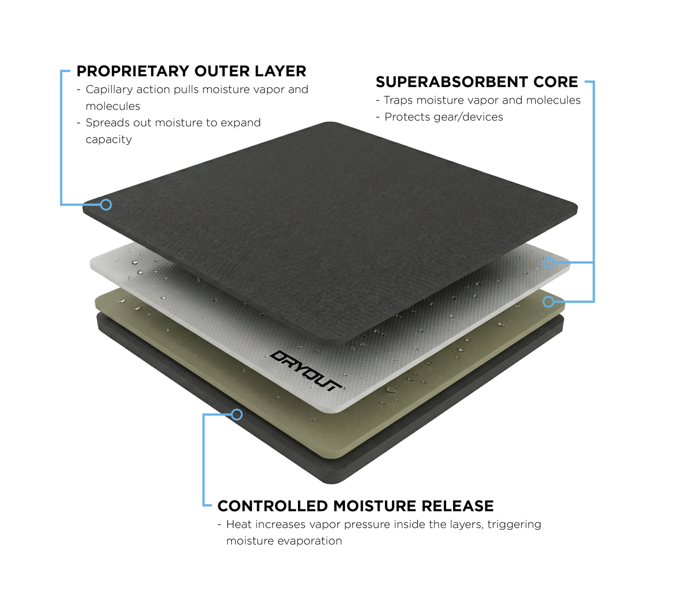 Cross-Body Carry Bag With DRYOUT®